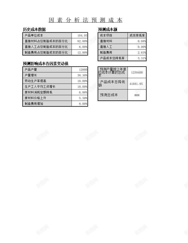 因素分析法预测成本办公Excel_88icon https://88icon.com 分析法 因素 成本 预测