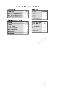 因素分析法预测成本