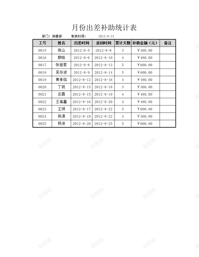 月份出差补助统计表办公Excel_88icon https://88icon.com 出差 月份 统计表 补助