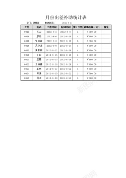 月份出差补助统计表