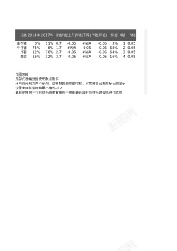 png设计7带涨幅的柱形图