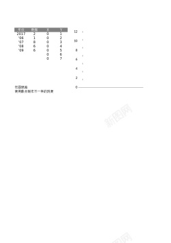 发散线26另类刻度线的柱形图