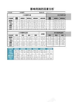 分析矢量图影响利润的因素分析