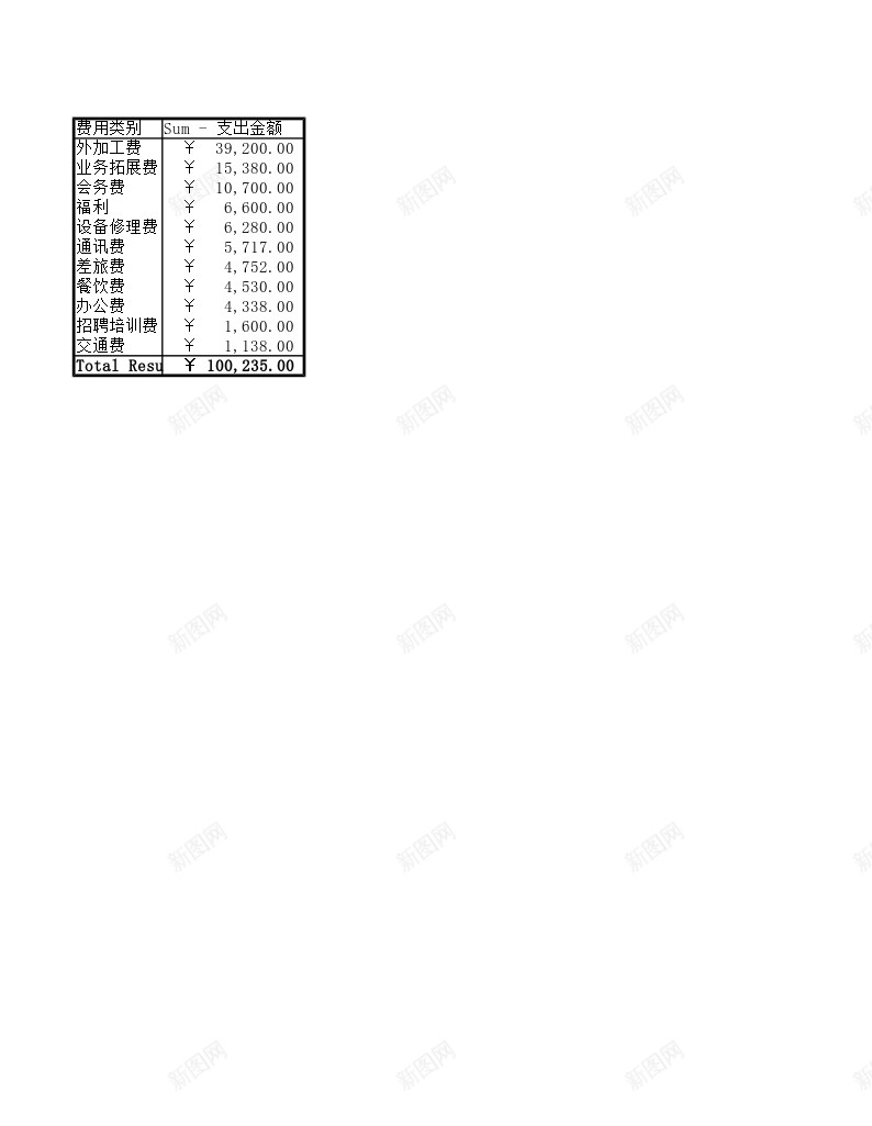 各类别费用支出汇总表办公Excel_88icon https://88icon.com 各类 支出 汇总表 类别 费用