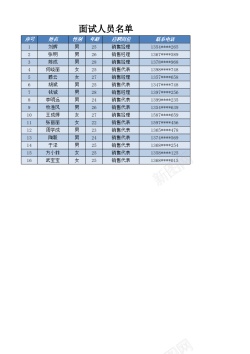 面试考官面试人员名单表