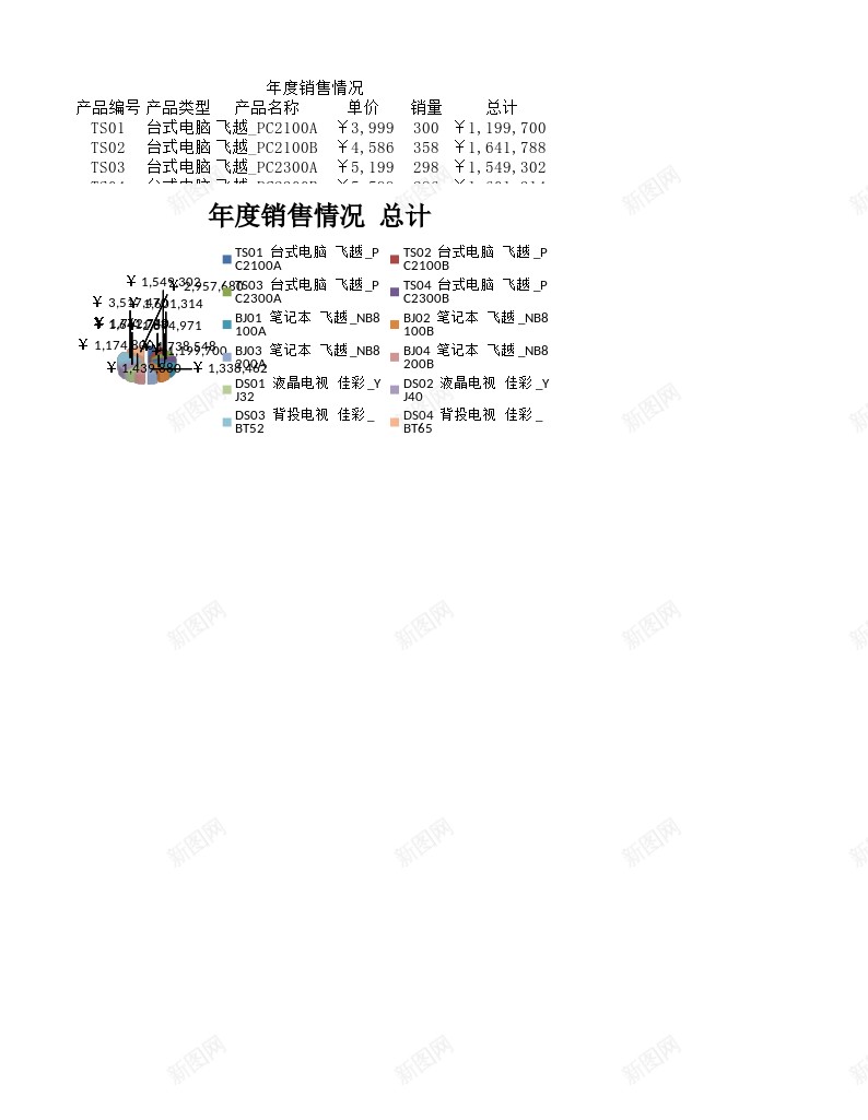 年度销售情况办公Excel_88icon https://88icon.com 年度 情况 销售