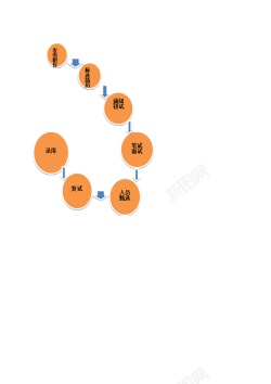 购物流程图招聘流程图