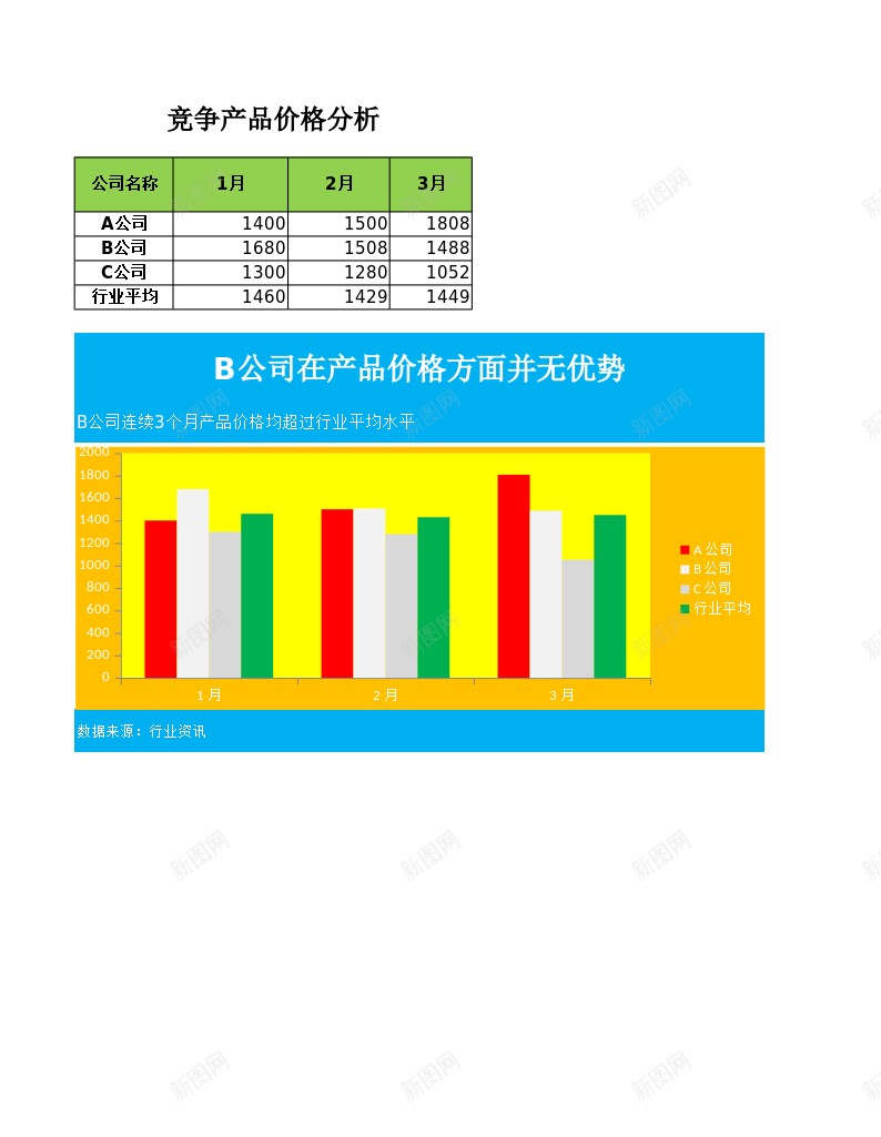 竞争对手价格分析办公Excel_88icon https://88icon.com 价格 分析 对手 竞争