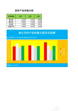 竞争对手价格分析