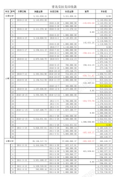 梳妆品41出库不良返品