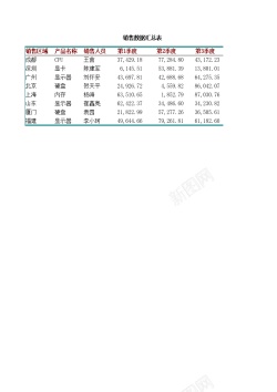 销售工作计划销售数据汇总表