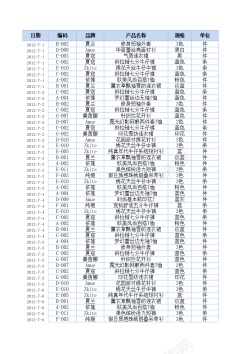 日供日销售收入变动趋势分析
