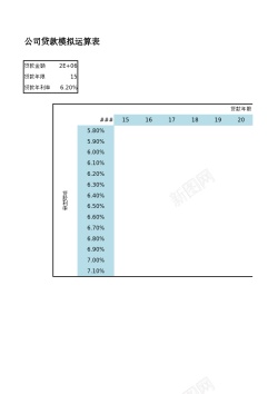 公司贷款模拟运算