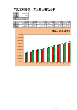 免扣背景图存款复利终值与资金变动分析