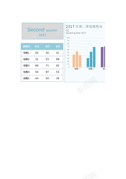 17素材17多组柱形图Excel图表