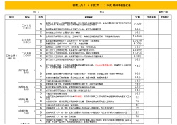 设计管理人员绩效考核量化表