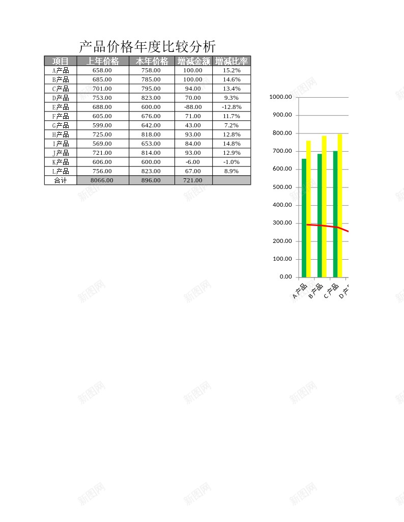 产品价格年度比较分析办公Excel_88icon https://88icon.com 产品 价格 分析 年度 比较