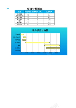 项目拓展项目甘特图表x