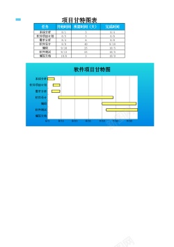 设计素材项目甘特图表x