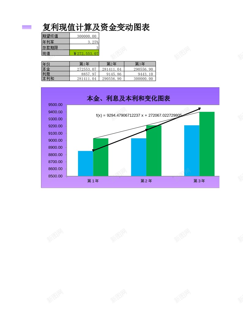 复利现值的计算与资金变化办公Excel_88icon https://88icon.com 变化 复利 现值 计算 资金