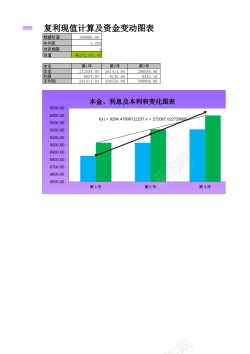 资金转移复利现值的计算与资金变化