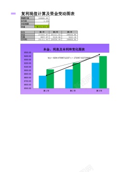 资金循环复利现值的计算与资金变化