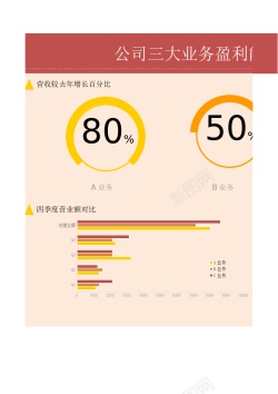 蔬菜免扣图创意圆环图表公司业务盈利对比