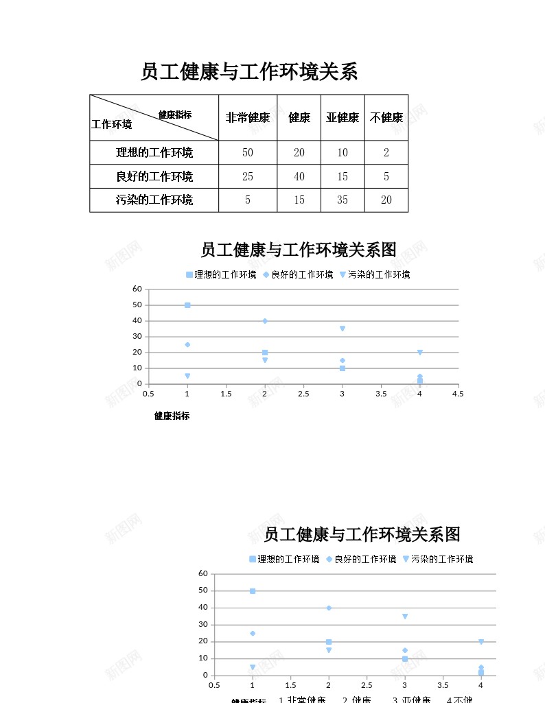 员工健康与工作环境关系图办公Excel_88icon https://88icon.com 健康 关系 员工 工作 环境