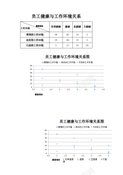爱护环境员工健康与工作环境关系图