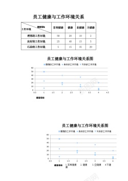 卫星工作员工员工健康与工作环境关系图