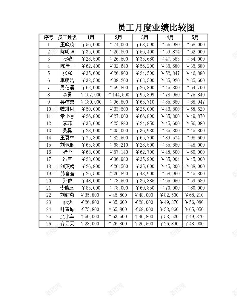 员工月度业绩比较图办公Excel_88icon https://88icon.com 业绩 员工 月度 比较