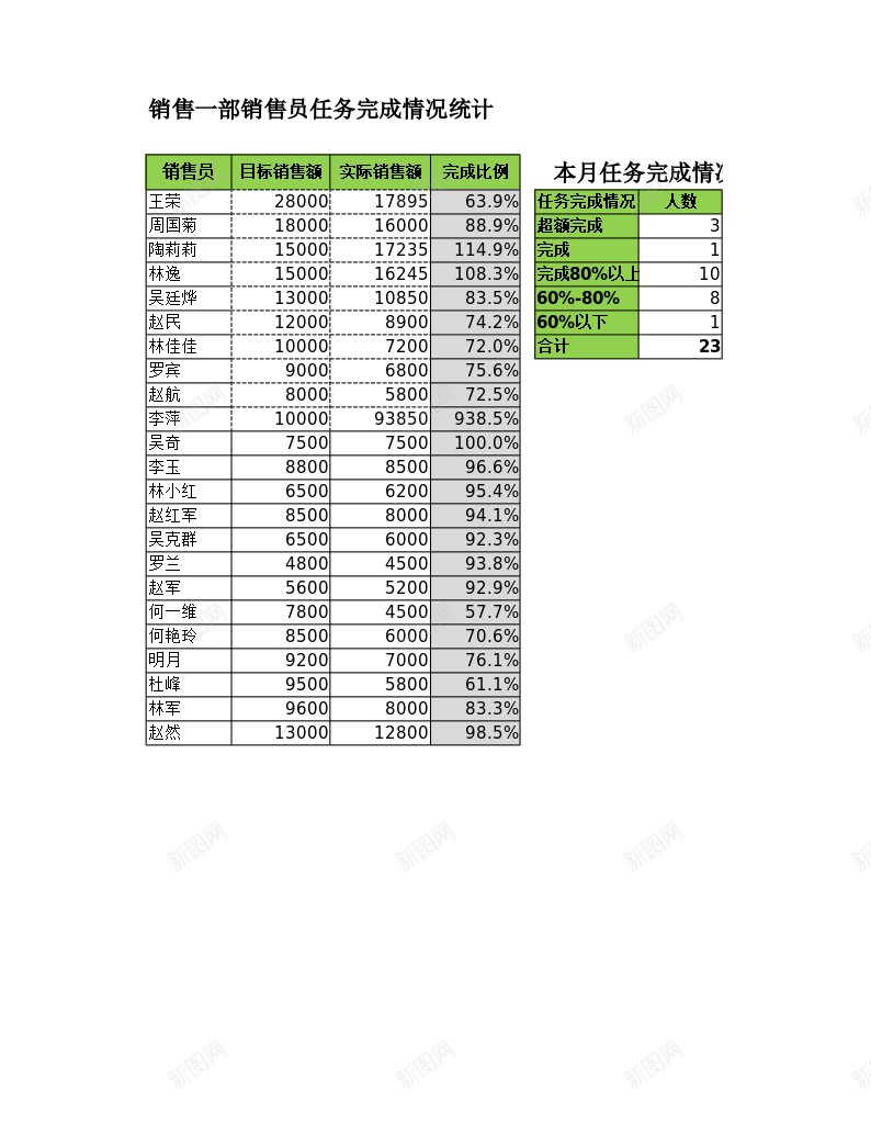 销售员任务完成比例分析办公Excel_88icon https://88icon.com 任务 分析 完成 成比例 销售员