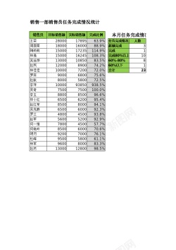 销售员销售员任务完成比例分析