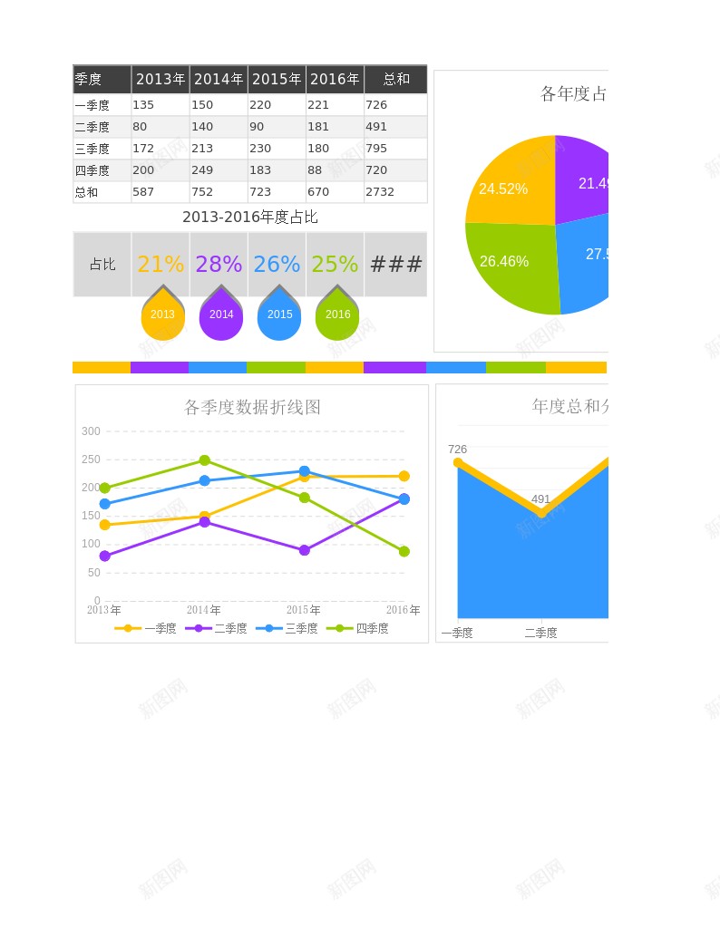 各年度按季度数据分析图办公Excel_88icon https://88icon.com 分析图 各年 季度 年度 按季 数据 数据分析