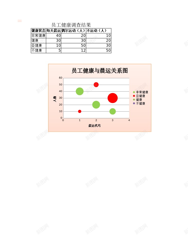 员工健康与晨运关系图办公Excel_88icon https://88icon.com 健康 关系 员工 晨运