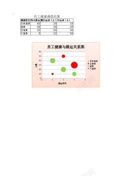 健康检测员工健康与晨运关系图