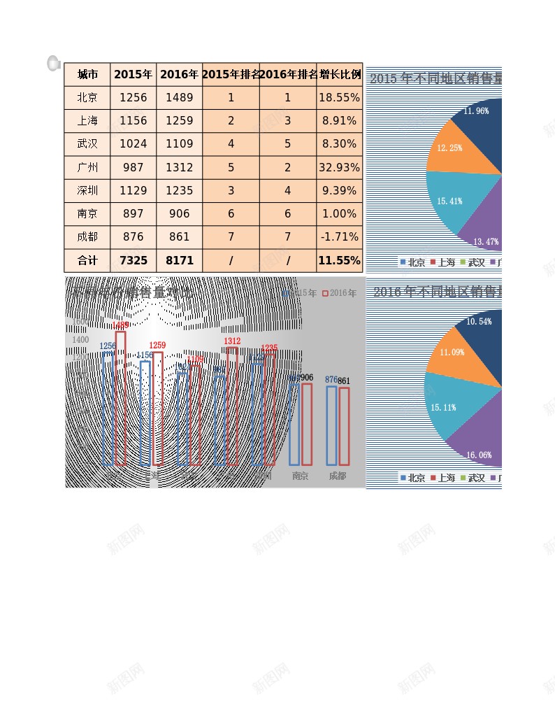 42不同区域销量对比办公Excel_88icon https://88icon.com 不同 区域 对比 销量