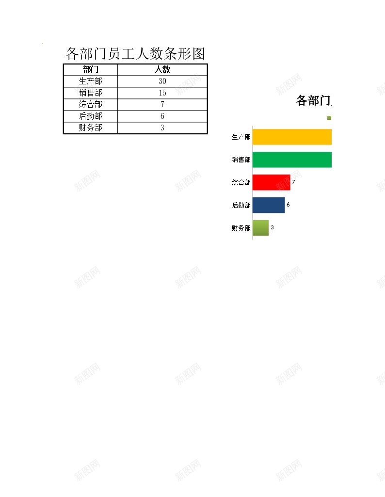 各部门员工人数条形图办公Excel_88icon https://88icon.com 人数 各部门 员工 条形图