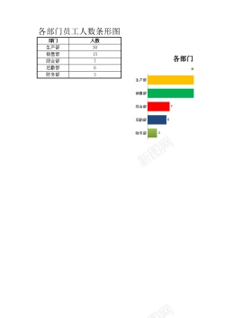 员工和老板各部门员工人数条形图