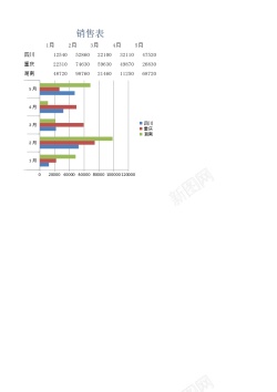 矢量手绘地区地区销售表