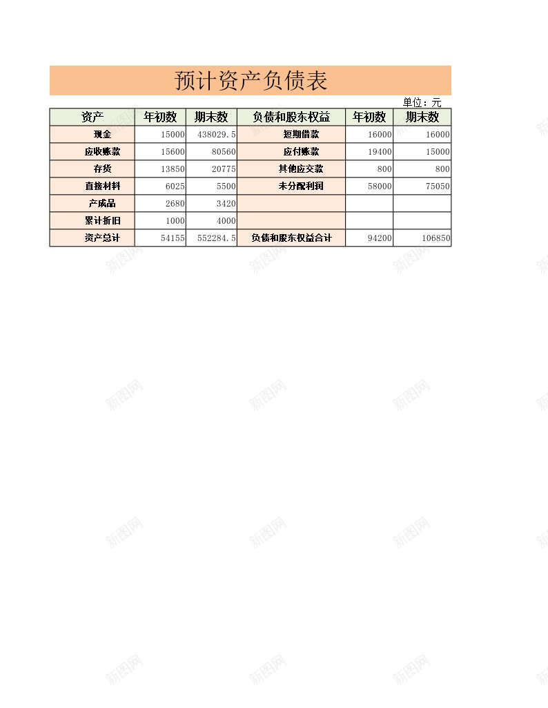 预计资产负债表办公Excel_88icon https://88icon.com 资产负债表 预计