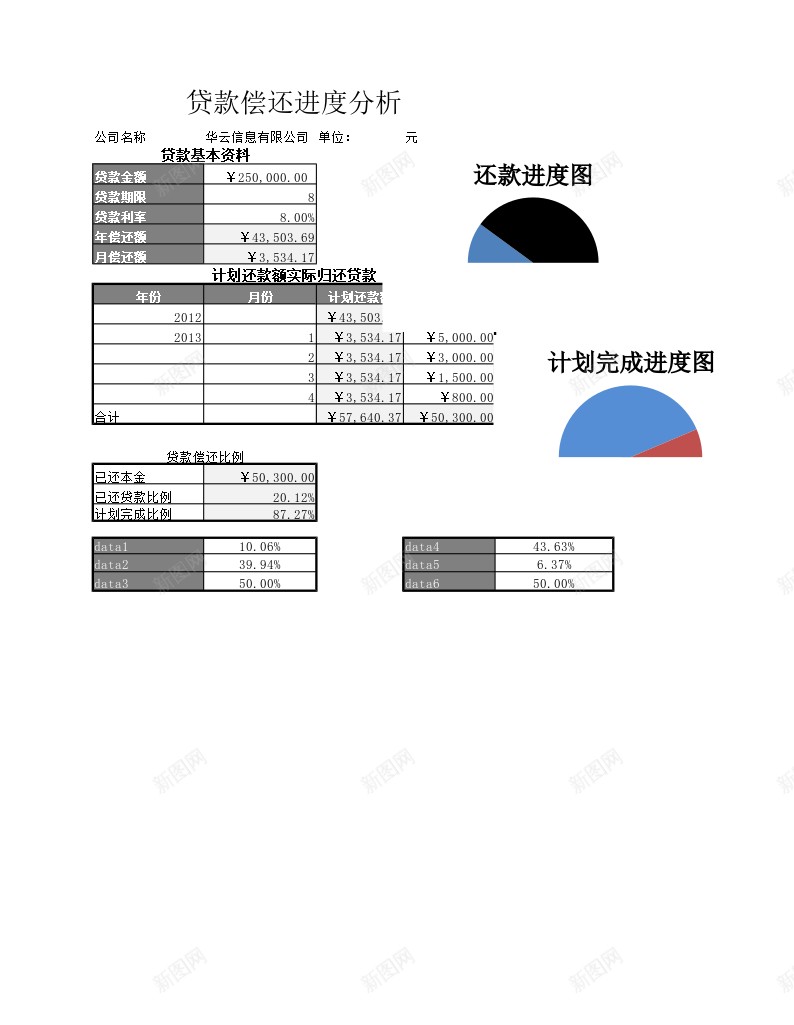 贷款偿还进度分析办公Excel_88icon https://88icon.com 偿还 分析 贷款 进度