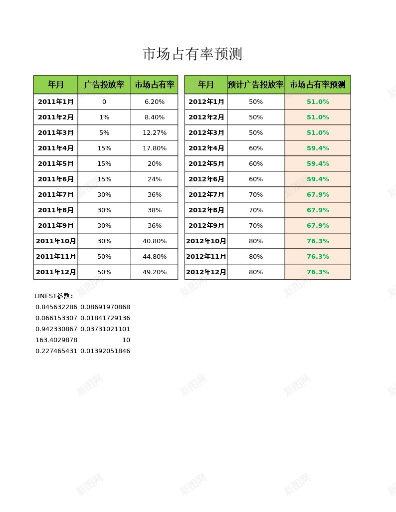 市场占有率预测办公Excel_88icon https://88icon.com 市场占有率 预测