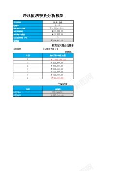 银行卡模型净现值法投资模型