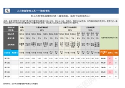 提高统计员工月度考核成绩统计表