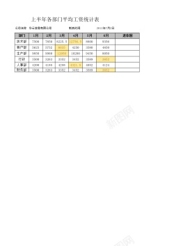 平均数值上半年平均工资趋势图表