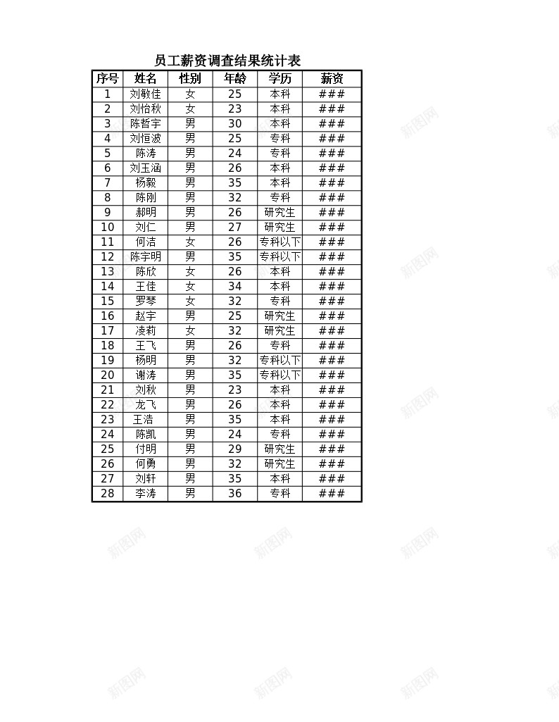 抽样调查员工薪资构成办公Excel_88icon https://88icon.com 员工 抽样调查 构成 薪资