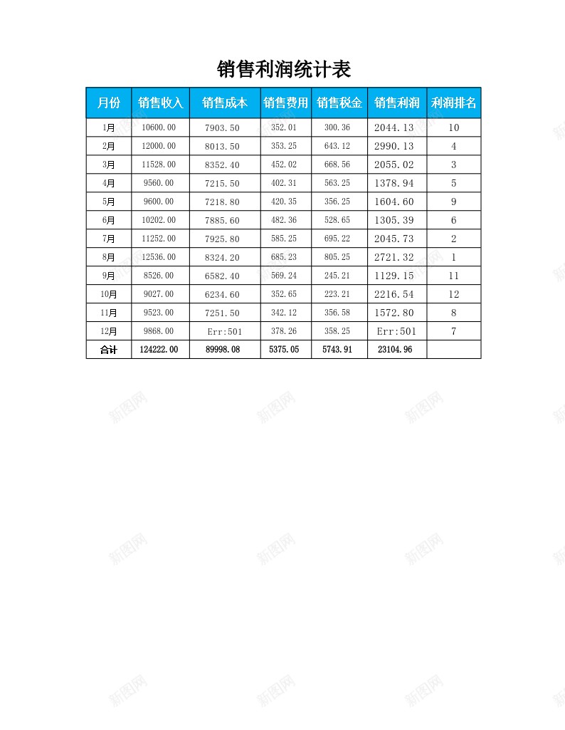 分析各月销售利润办公Excel_88icon https://88icon.com 分析 利润 各月 销售