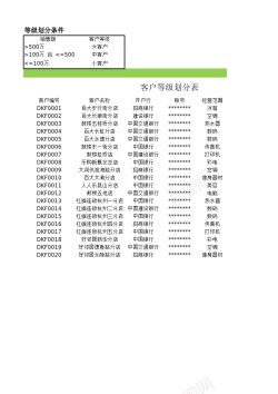 邮件数量不同等级客户数量统计