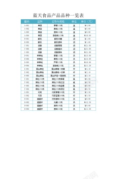 出入产品出入库数据记录表